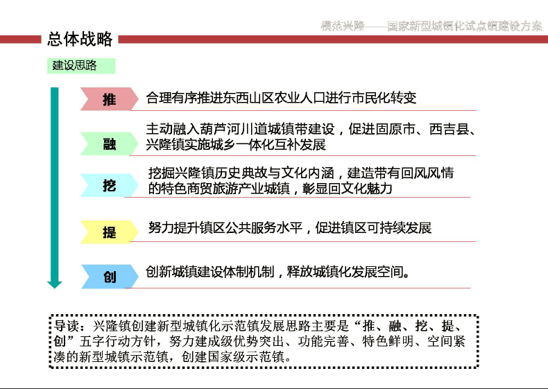 建设战略