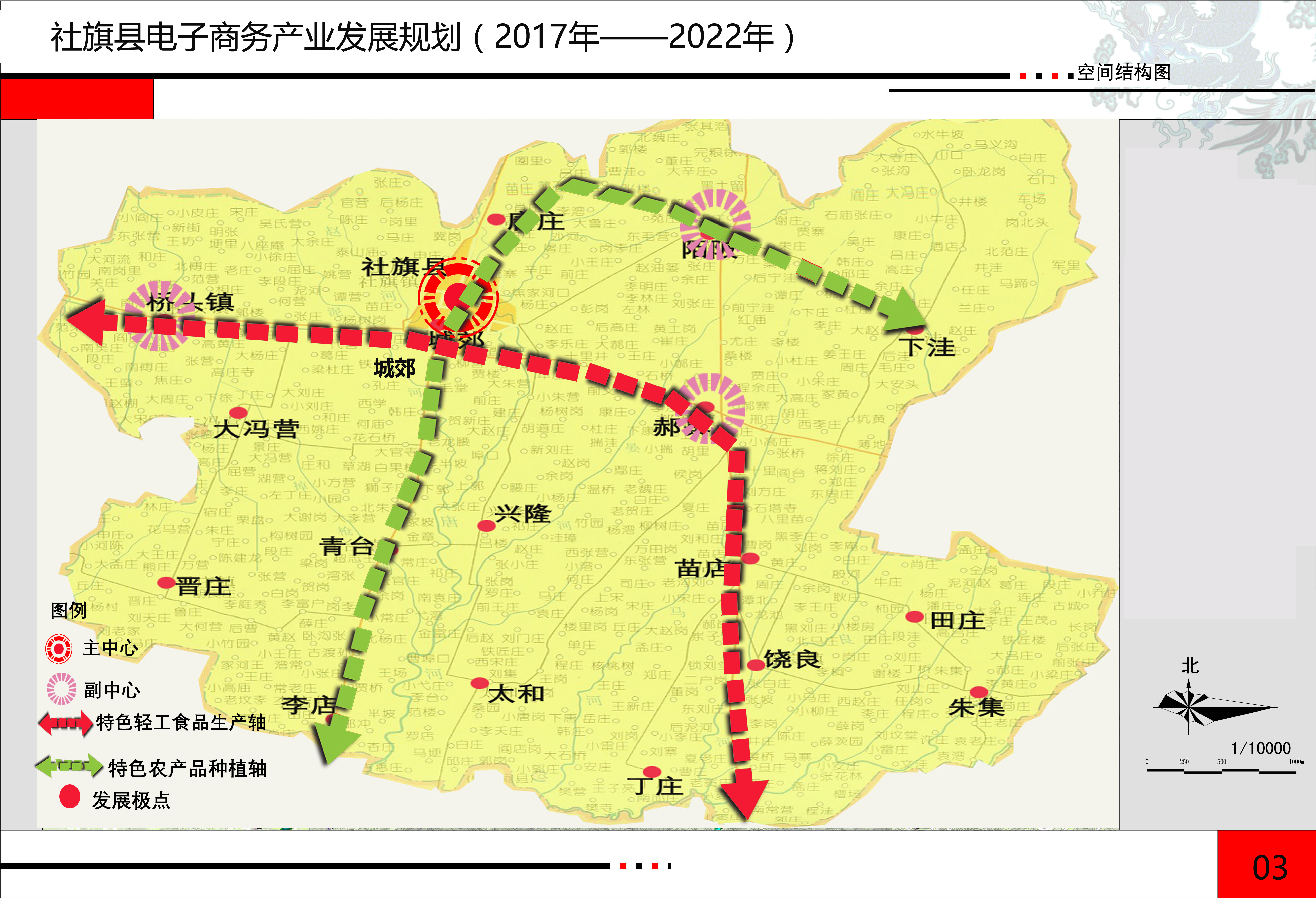 河南社旗县电子商务产业发展规划