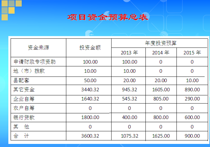 申请报告