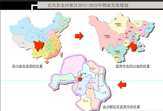 发展规划